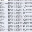 쌍송약국 이미지