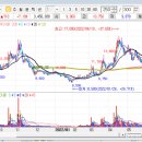 황산농협주유소 이미지