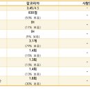 브루넬에너지