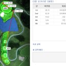 청통스크린골프 이미지