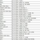 (주)알씨렌트카 이미지