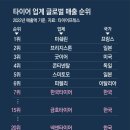 시장타이어