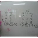 용지중학교 이미지