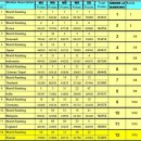 2015 수디르만컵 대진표 &amp; 일정(5월 10 ~ 17일) 이미지