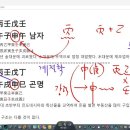 申월의 월지시공(사주명리는 계절학인데 격국, 십신, 오행은 왜 생극만 활용할까?) 이미지