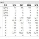 테이팩스 (055490) 2차전지용 테이프 매출 성장 지속 이미지