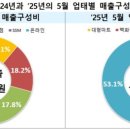 신호유통 - 사상구 | 신호유통
