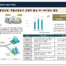 (유)공단가스산업 네이버블로그