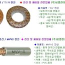 TJV전선,MVVS전선,AWG전선,데이터케이블,실드선,차폐전선 단가표 이미지