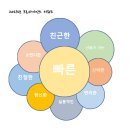 크로사이언스 이미지