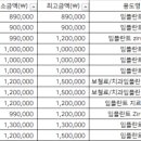 노종호치과의원 이미지
