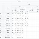 한가람고등학교 이미지