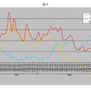 [05년 1회] ◆GTA자료실◆ 정기 랭킹보고 이미지