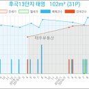 박호정이비인후과의원 이미지
