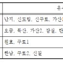 온수역 이미지