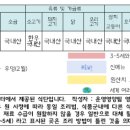 구의3동어린이집 이미지