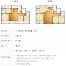 한라비발디캠퍼스2차(배곧한라비발디2차) | 배곧한라비발디캠퍼스2차 시흥 아파트 경매물건