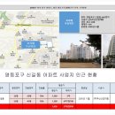 신동아파밀리에(3) 이미지