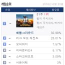 듀얼PC방 이미지