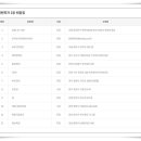 지에스25 휘경주공점 이미지