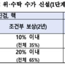 회원동물종합병원 메디게이트