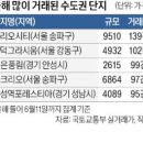 "같은 값이면 대단지"…작년 가장 많이 팔린 아파트는 이미지