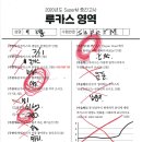 믐쳐라즈니 다모여 SuperM 중간고사 : 루카스, 텐 영역 시험지 걷어왔습니다📝 💯 이미지