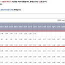 남양호 상류 이미지