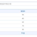 2015년 2차 충남청 남경 합격수기 이미지