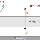지구의 복사평형 이미지