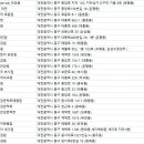 안경매니져산성점 이미지