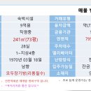 상업지역이며재개발정비구역/투자가치를보시는분들관심갖어주세요. 이미지