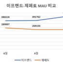 이프랜드 이미지