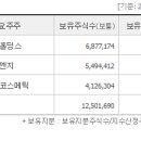 (주)아이엔지유통 - 안산시 상록구 | (주)아이엔지유통