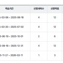 명동 하나금융그룹 직장어린이집 | 보육교사2급 모든 과목 종료_수강신청 추천방식+후기
