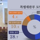 선진고시원