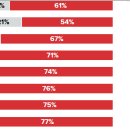 윤, 지지18%, 지지않음75% - Morning Consult - 미국여론조사 전문지 이미지