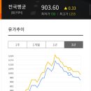 GS 복지송파충전소 네이버블로그