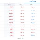 (주)지케이글로벌그룹 토큰포스트