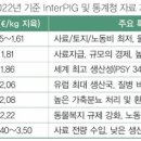 양돈산업 - 해운대구 좌동로91번길 38-7 | 양돈산업