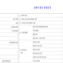 다인컴퍼니 IB토마토