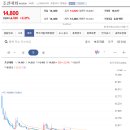 조선내화 - 6280 | 조선내화