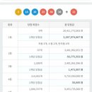 GS25 삼성역점 이미지