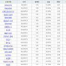 Re: 나도 잘 몰랐던 롤챔피언 장인인 건에 대하여 이미지