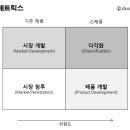 한국공학대학교 산업기술경영대학원 이미지