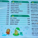 오른김밥분식 이미지