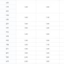 곤양시외버스터미널 이미지