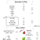 릿커피로스터스
