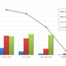 귀뚜라미경동린나이보일러 이미지