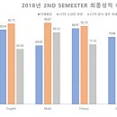 유학상회 이미지